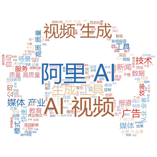 阿里云AI视频生成工具引领未来媒体创作新革命