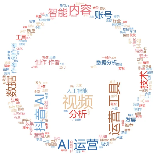 抖音AI运营工具,智能时代的新宠