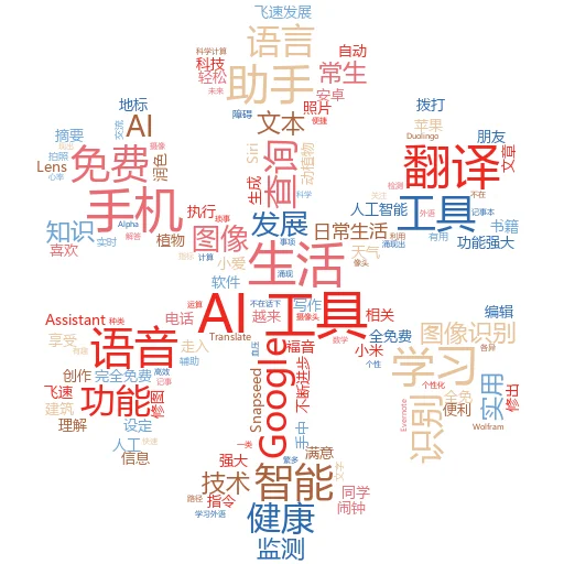 科研AI工具大盘点
