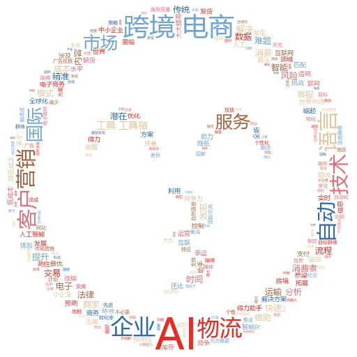 跨境电商ai工具箱,开启智能贸易新纪元