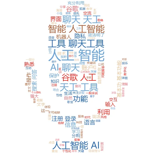 谷歌人工智能AI聊天工具,引领未来沟通的新篇章