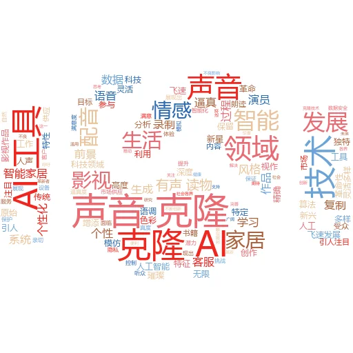 声音克隆AI工具,未来语音技术的革新者