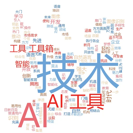 集合六款AI神器工具,助力您的工作与生活