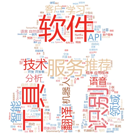 现在有哪些好用的AI工具