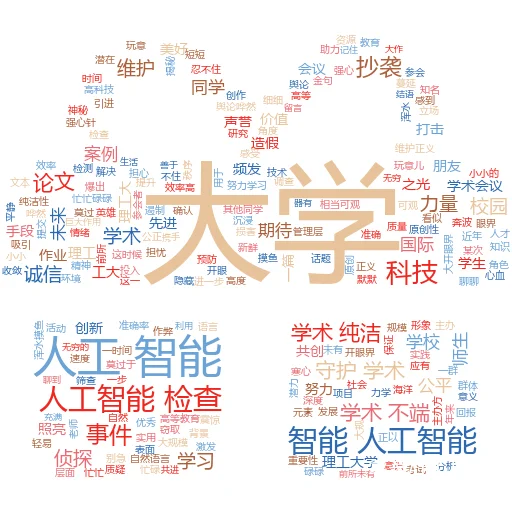 如何引用 AI:让智能助手成为你文章中的闪亮明星