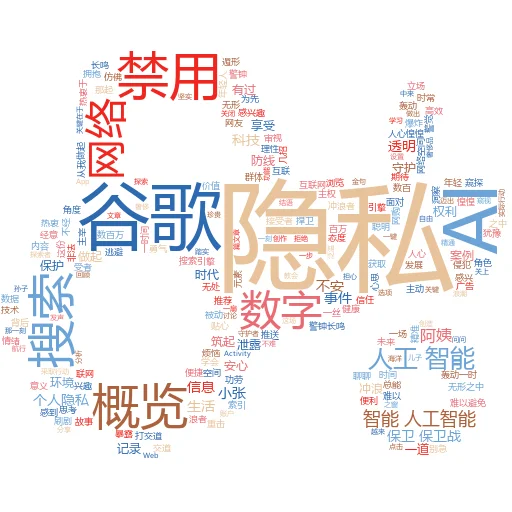 如何用人工智能润色我的论文:让学术之光更加璀璨