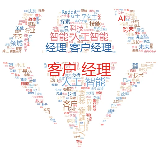 如何在 Character AI 上搜索更多内容:解锁创意与知识的宝藏