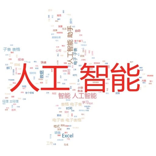 如何在任何手机上获取苹果 AI cowbunga:一场跨界奇遇的探索