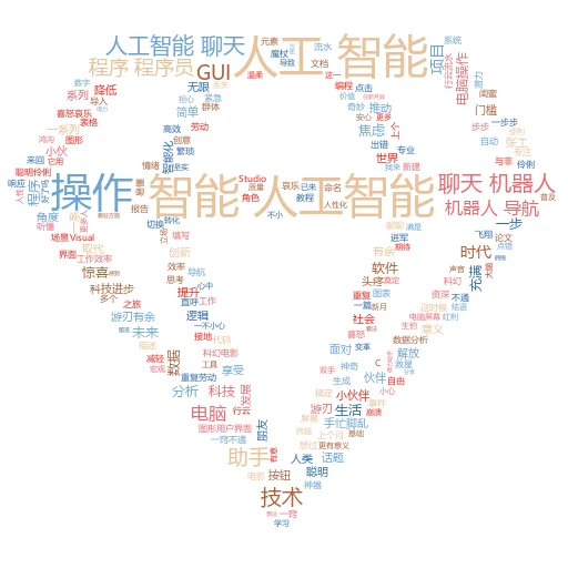 2024年最好的免费人工智能艺术生成器 reddit 是什么?