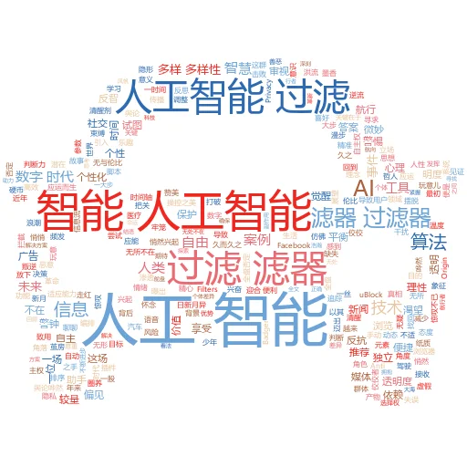 AI 内容检测器在文本内容中寻找什么