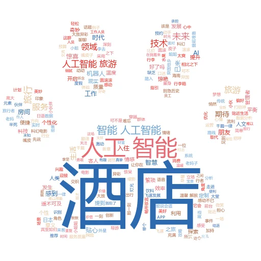 如何编辑角色提示 character.AI:让你的虚拟对话活灵活现