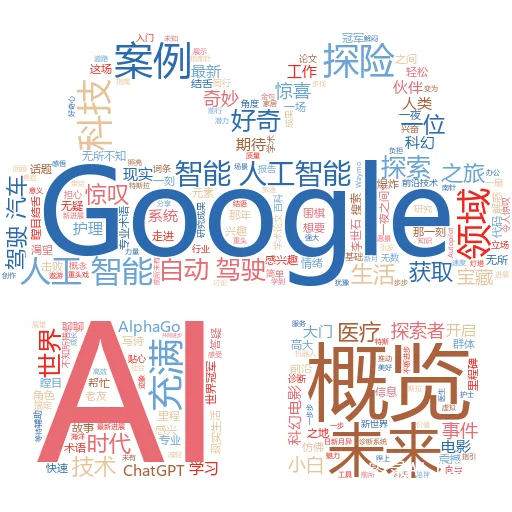 如何在网站项目管理中使用人工智能:一场智慧与效率的革命