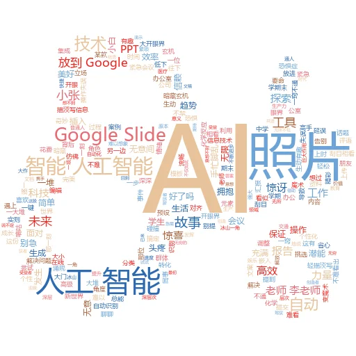 如何确定某篇文章是否是人工智能撰写的机密