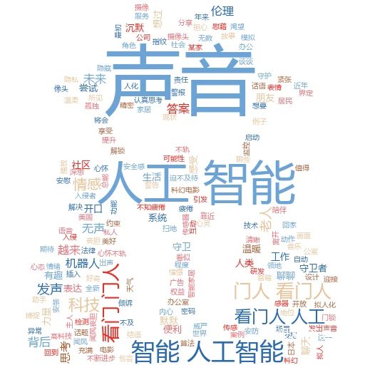 uc 应用程序会检查 AI 吗？
