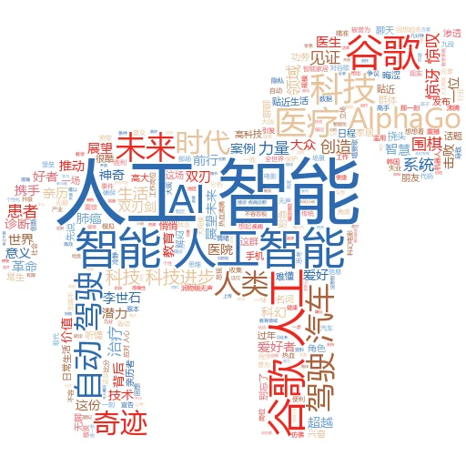 2024年有多少营销人员正在使用生成式人工智能?