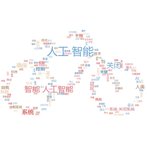 llm 在 AI 中代表什么?一场智能革命的风向标!