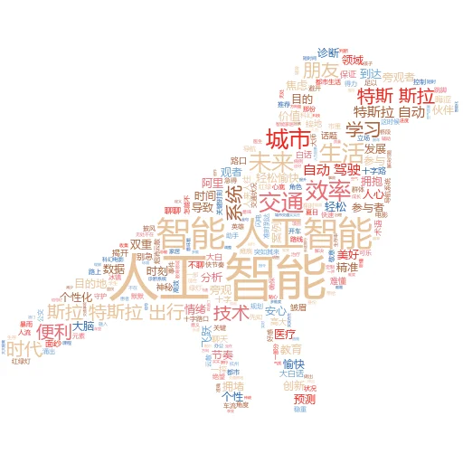 如何制作人工智能图像:从零开始的奇妙之旅