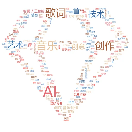 当人工智能技术开始投入使用时