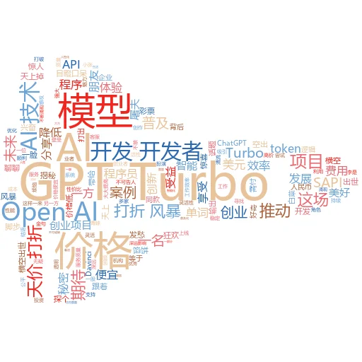 如何在人工智能艺术中具体放置物品:一场创意与技术的奇妙碰撞