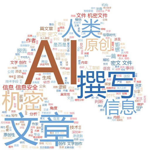 如何在 HubSpot 中创建 AI 图像:一场营销与技术的奇妙碰撞