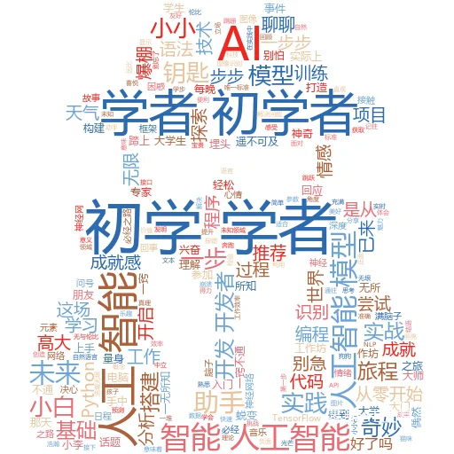 为什么“create with AI”没有显示在自定义 Chrome 下?