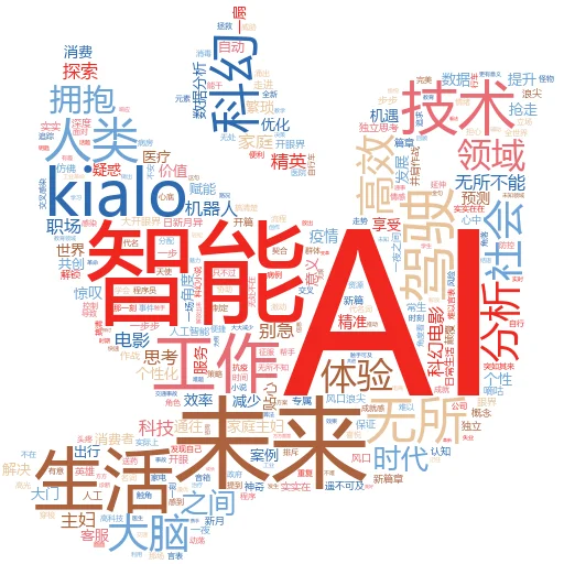 Reddit 上解决编码问题的最佳人工智能是什么?