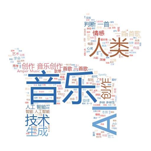 当 Postect 认为这是人工智能短信 Meme