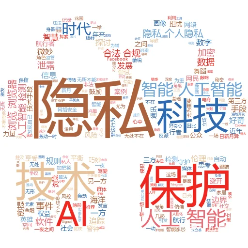 我们使用人工智能的方式随着时间的推移发生了怎样的变化