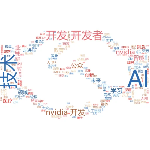 如何在 iPhone 16 上使用 AI:解锁未来生活的魔法钥匙