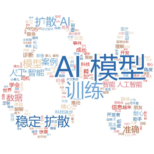 如何将 Napkin AI 制作成 PowerPoint:从涂鸦到演示的奇幻之旅