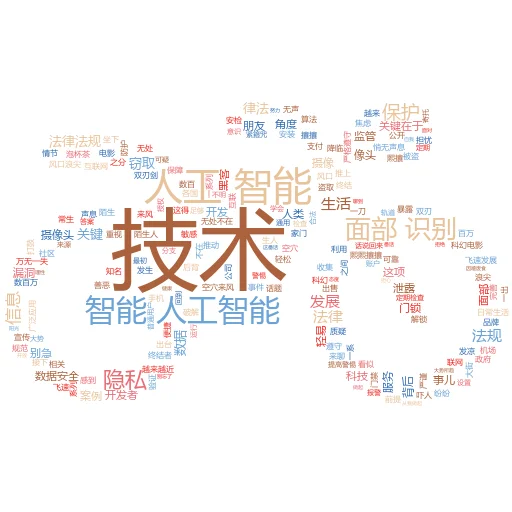 如何添加 AI Bulder 来组织文本:让你的写作如虎添翼