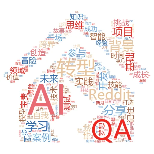 如何在 Poly AI 上兑换代码:解锁智能写作的神秘宝箱