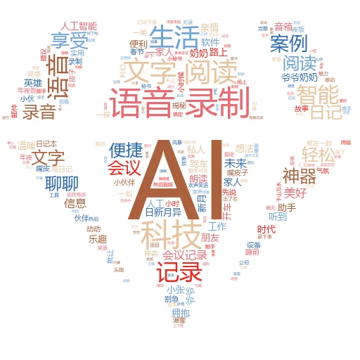 我可以在旧的 Zoom 录制中使用 AI 吗?