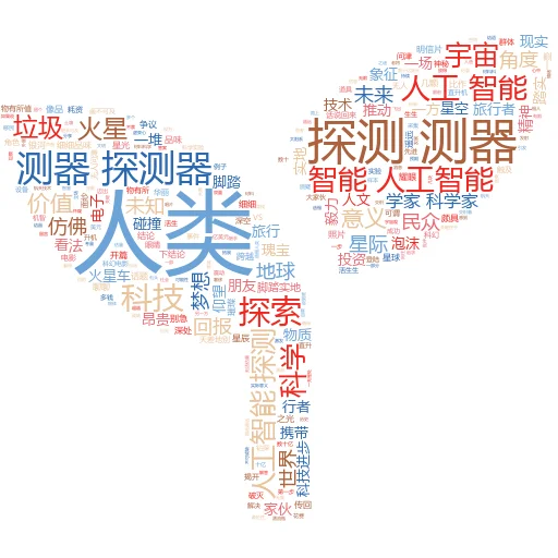 上午:人工智能方法论的案例研究