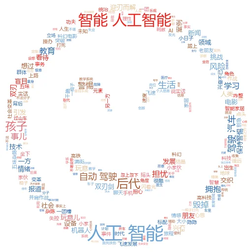 r 上统计的最佳人工智能是什么?