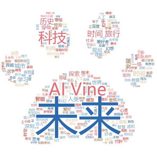 candy.AI 安全吗?一次深度剖析,让你心里有底!