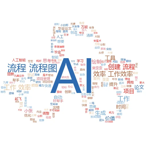 为什么谷歌人工智能实验版没有出现在搜索结果中
