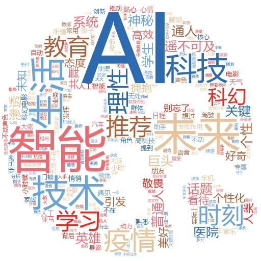 如何判断某物是否是人工智能生成的?