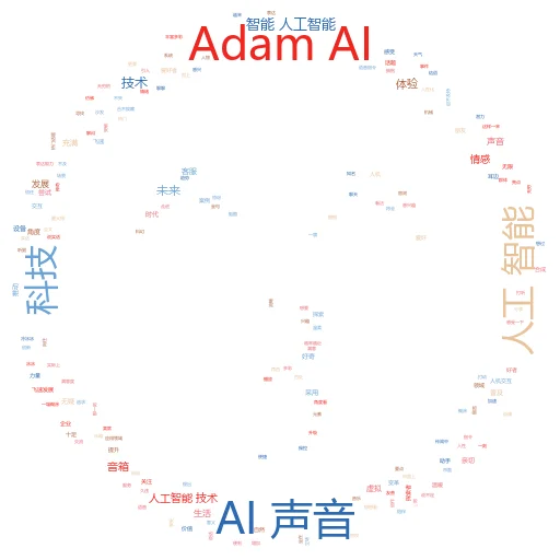 如何制作角色人工智能背景故事:让你的AI角色活灵活现