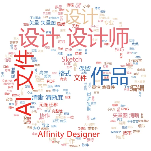 一种在人工智能游戏中屏蔽 NSFW 指南的方法