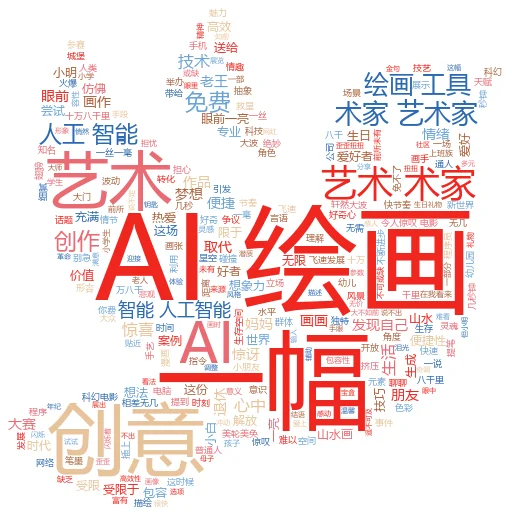 我可以不使用 AI 工具来使用 Taskade 吗