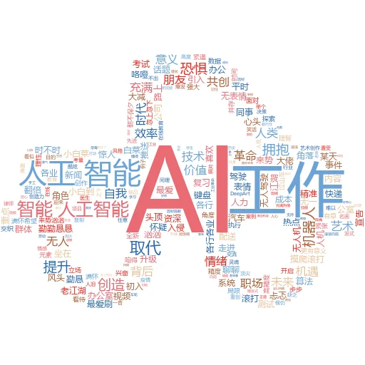 如何在 Google Chrome 中使用 AI 设置背景:让你的浏览器焕发新生