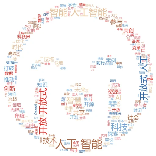不同类型的人工智能探测器:探索未来世界的“千里眼”