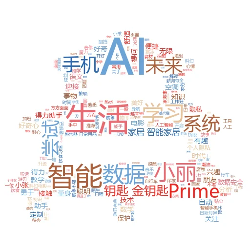 我可以使用人工智能回复电子邮件吗