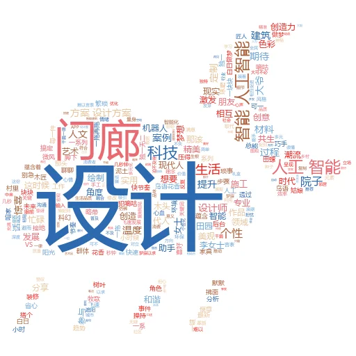 如何玩人工智能我的世界:开启智慧创造的奇幻之旅