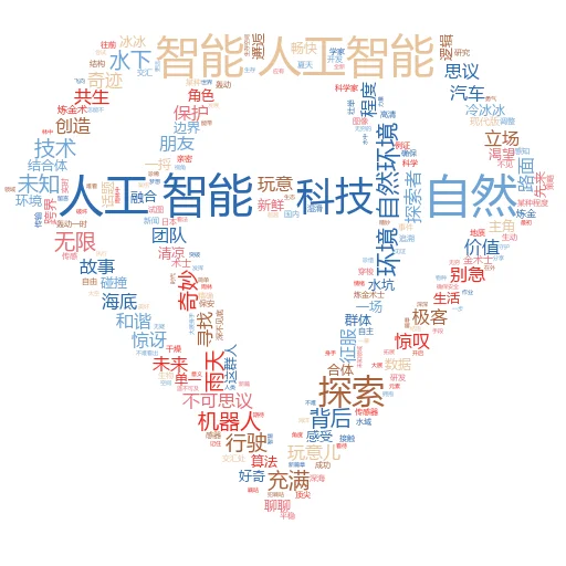 如何进行人工智能相关研究:一场智慧探索的奇妙之旅