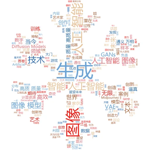 上届选举中哪些候选人是人工智能生成的?