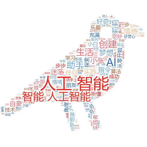 如何添加带有文本分析功能的人工智能生成器:让你的内容创作如虎添翼