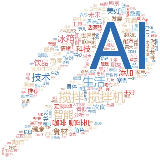 如何提示人工智能在图像中显示特定文本