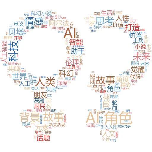 如何在新设备 Reddit 中兑换 chAI AI ultra:一场智能与惊喜的奇妙邂逅